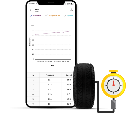 Tyre Pressure Monitoring System